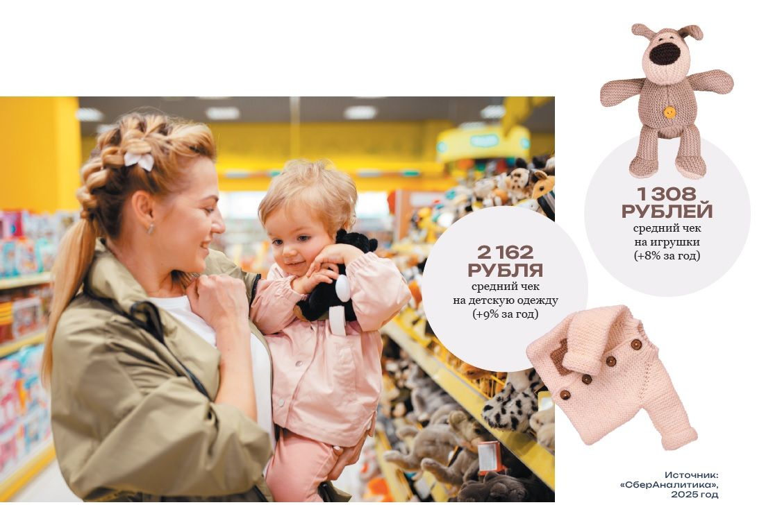 Кто покупает детские товары? Аналитика розничных продаж