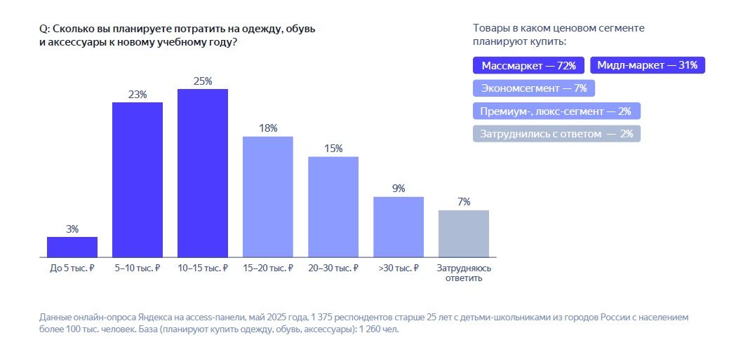Как покупатели готовятся к новому учебному году? Исследование «Яндекс Рекламы»