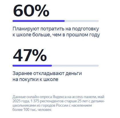 Как покупатели готовятся к новому учебному году? Исследование «Яндекс Рекламы»