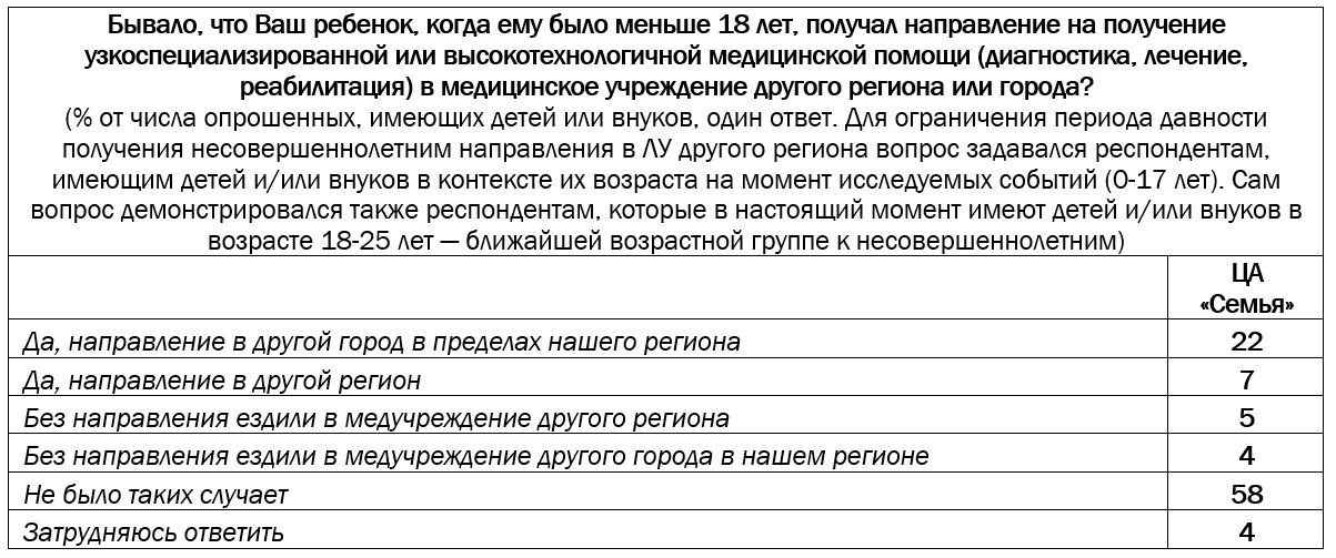 Право быть рядом: лечение детей вдали от дома