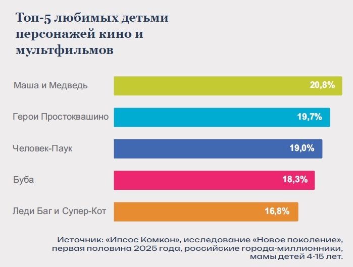 Супергерои лицензионного рынка в цифрах «Ипсос Комкон»