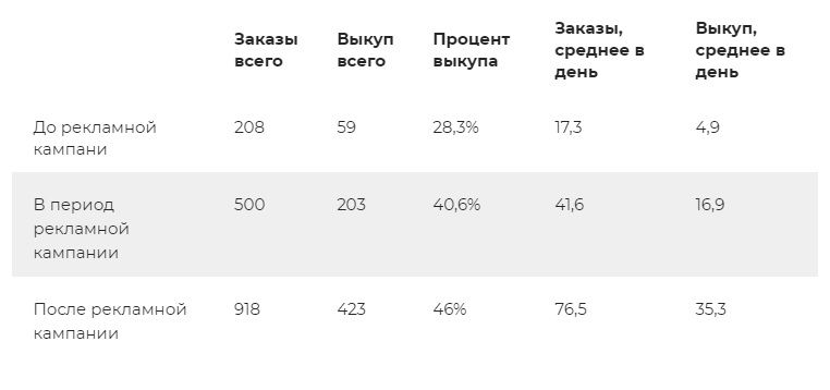 Детская одежда продвижение VK