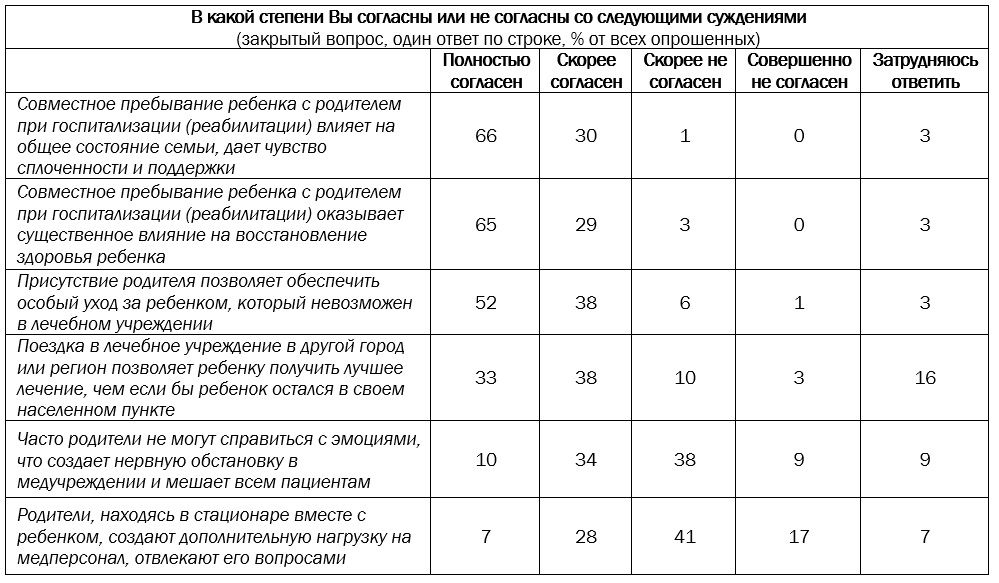 Право быть рядом: лечение детей вдали от дома