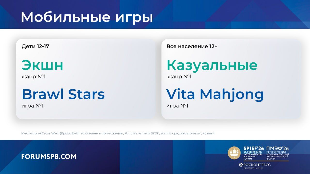 Аудитория медиа. Исследование Mediascope