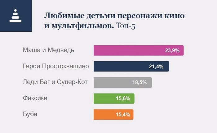 Лицензии для детских товаров: исследование ИПСОС