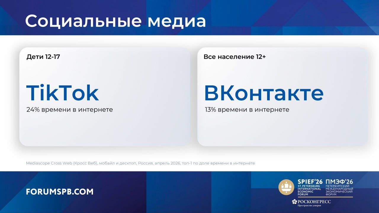 Аудитория медиа. Исследование Mediascope