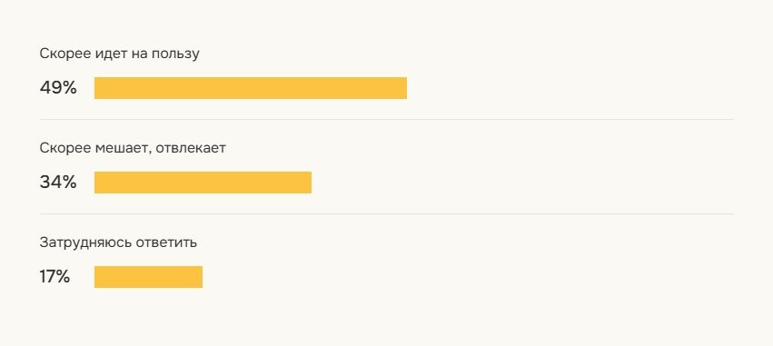Как Вы думаете, применение цифровых технологий в школьном образовании идет на пользу учебному процессу, повышает качество образования школьников или, напротив, мешает?