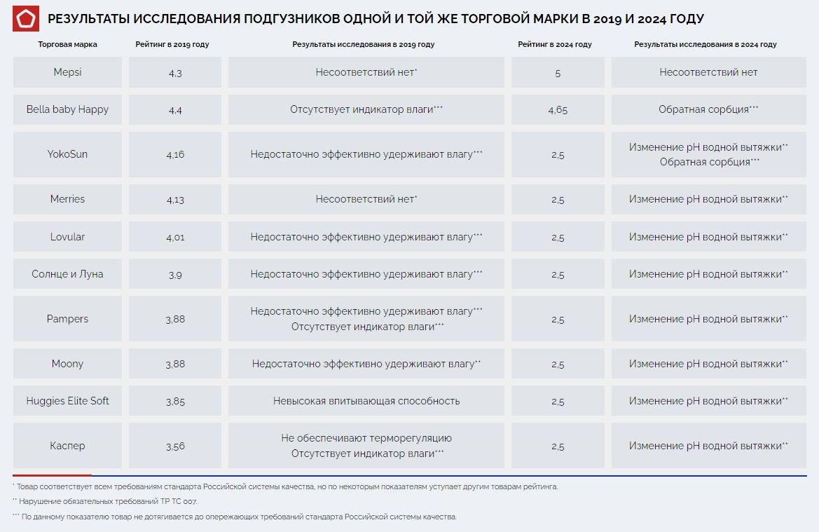 Подгузники-трусики EVERY-ME М кг 48 шт купить по цене руб