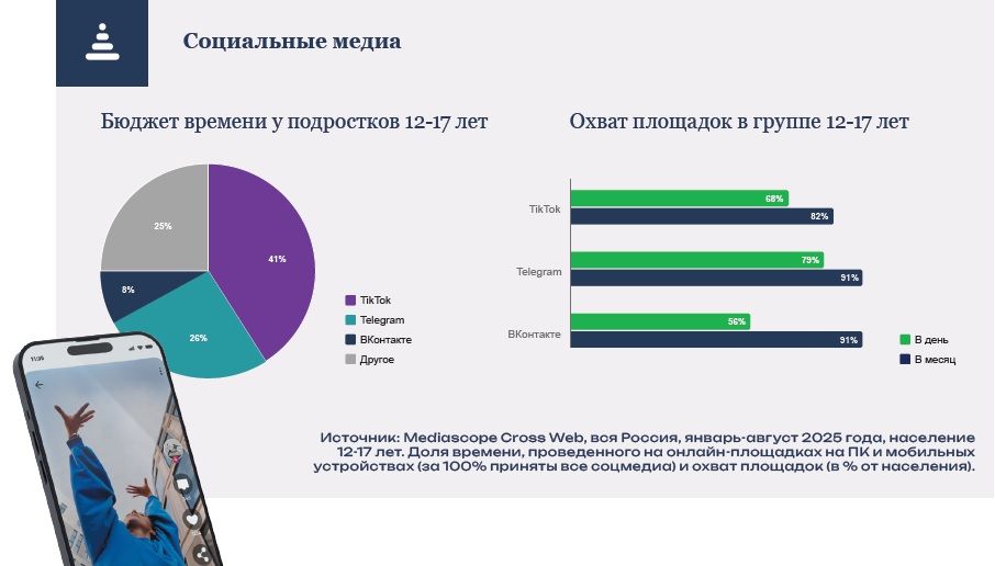 Дети и подростки в интернете. Исследование Mediascope