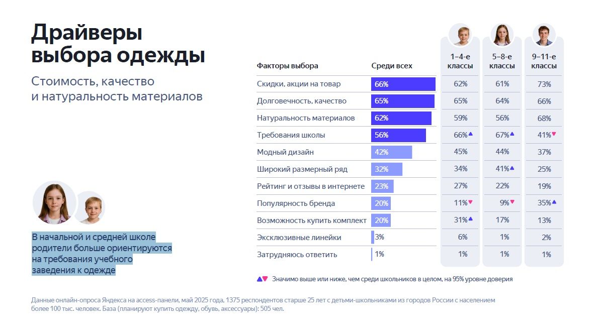Как покупатели готовятся к новому учебному году? Исследование «Яндекс Рекламы»