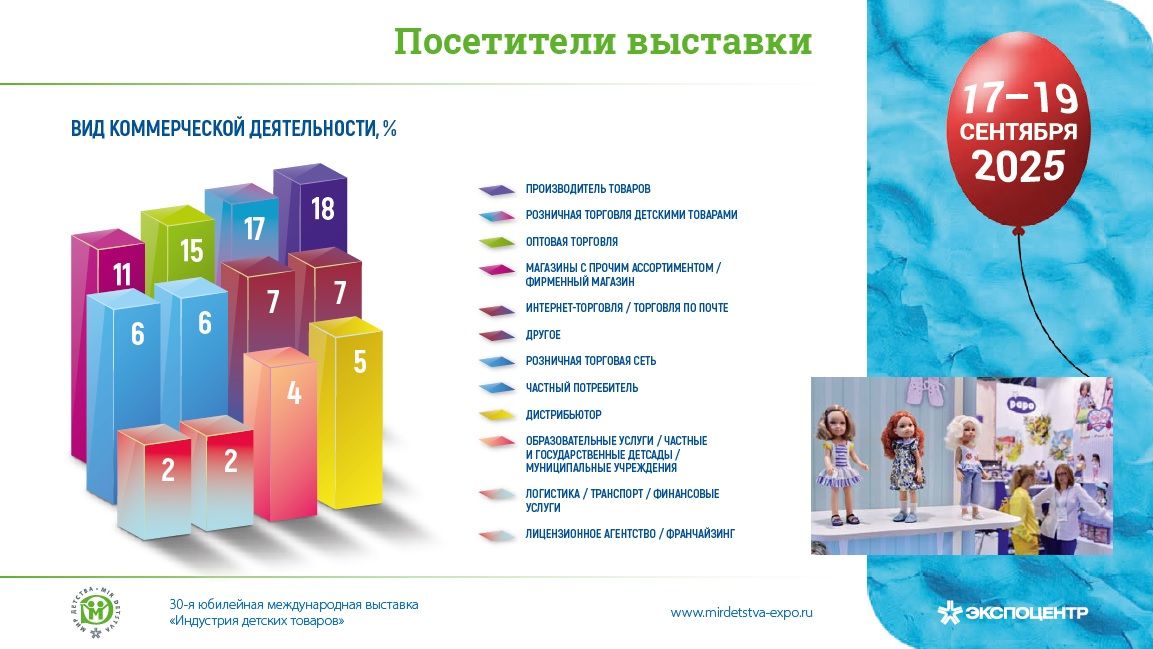 Посетители выставки Мир детства