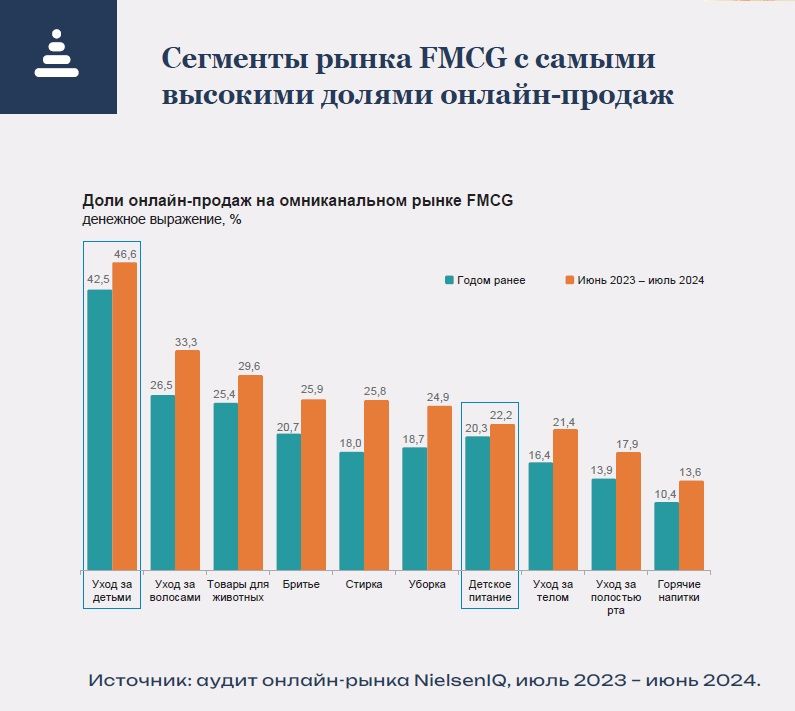 NielsenIQ: статистика продаж товаров для новорожденных