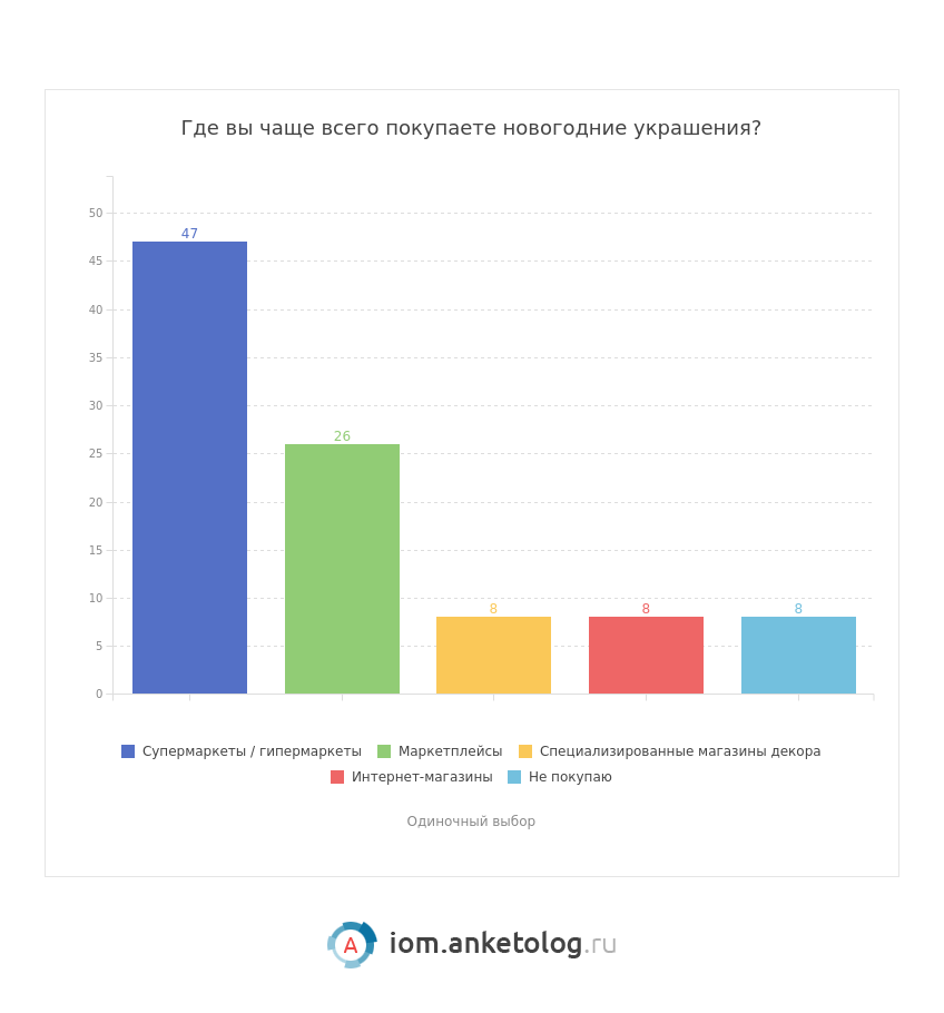 Исследование рынка товаров для Нового года