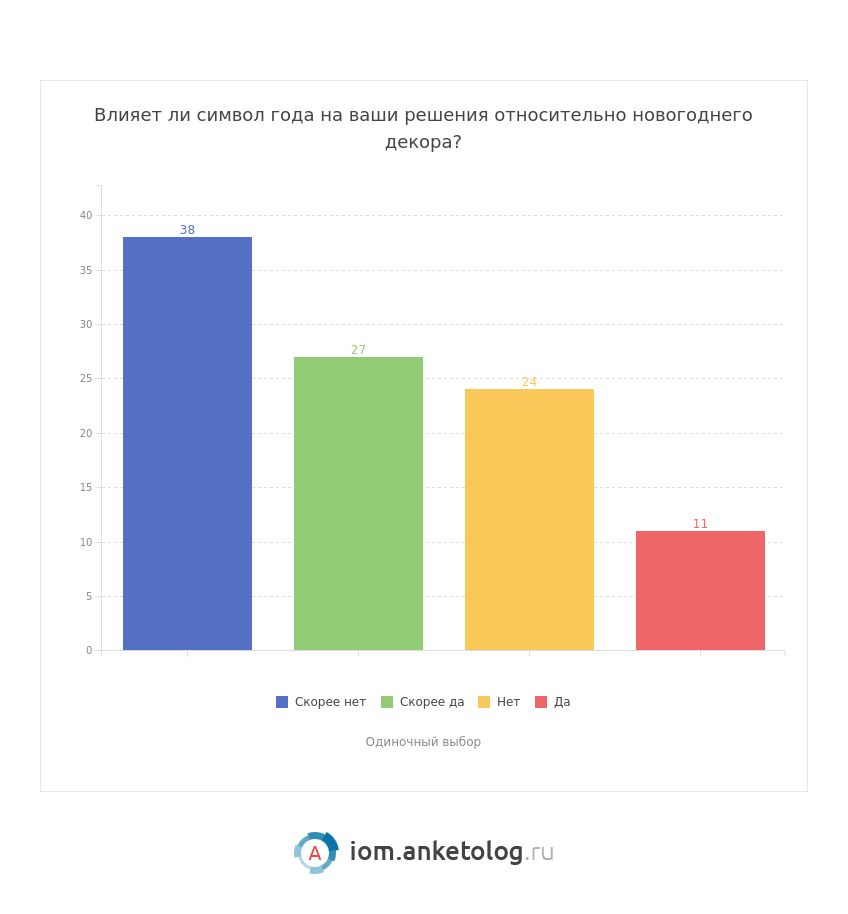 Исследование рынка товаров для Нового года