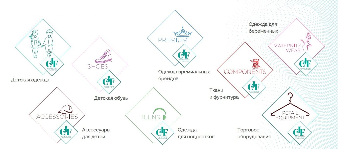 Тематика выставки CJF