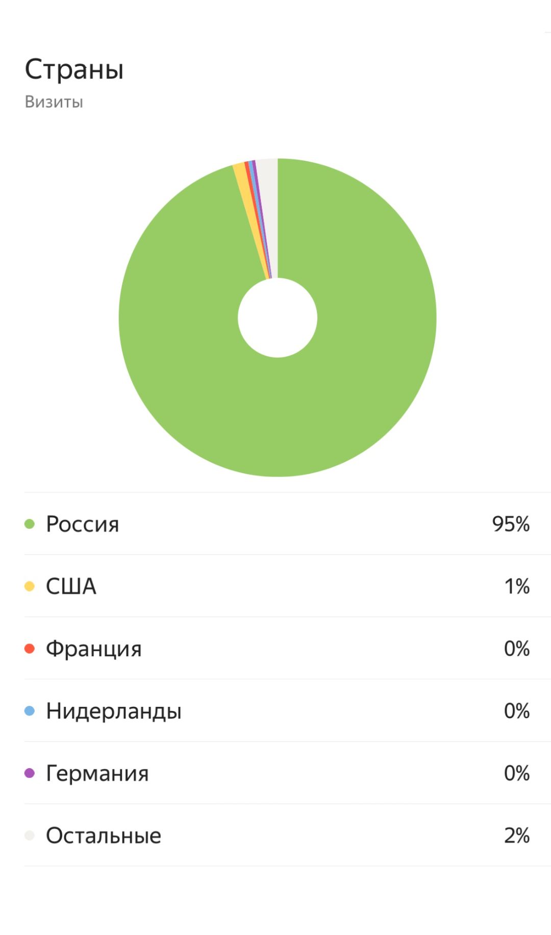 Читатели КИНДЕРinfo. Статистика