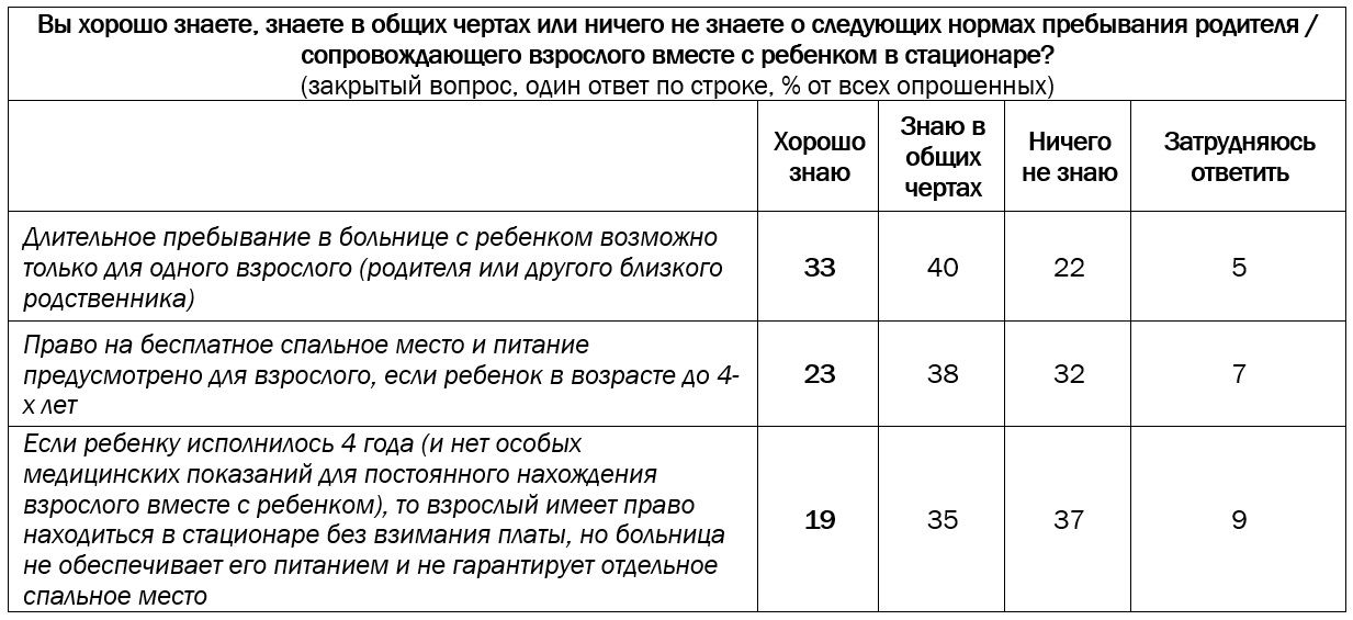 Право быть рядом: лечение детей вдали от дома
