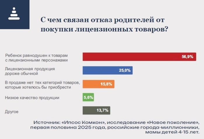Супергерои лицензионного рынка в цифрах «Ипсос Комкон»