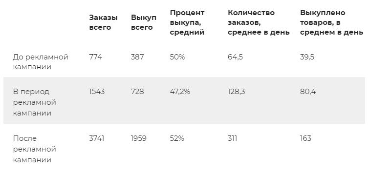 Детская одежда продвижение VK
