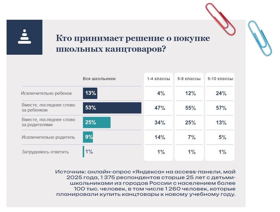 Back to school: выбирает ребенок