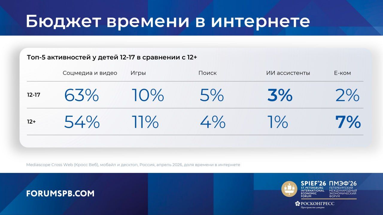 Аудитория медиа. Исследование Mediascope