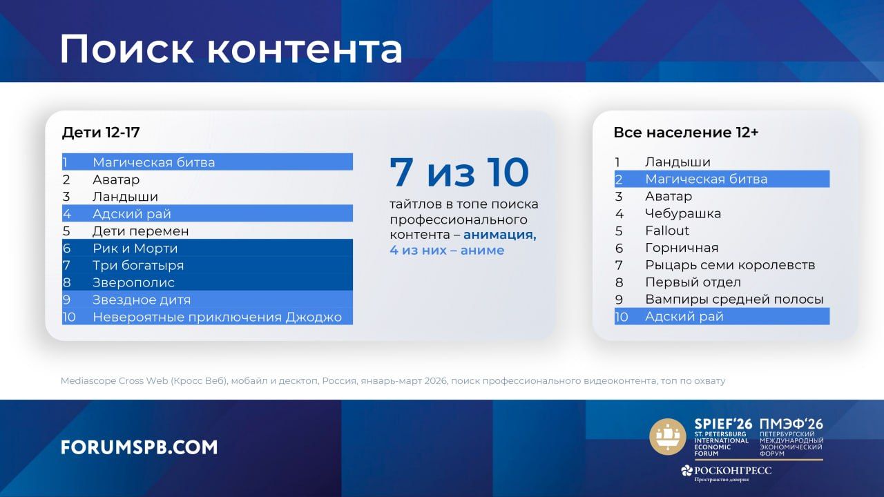 Аудитория медиа. Исследование Mediascope
