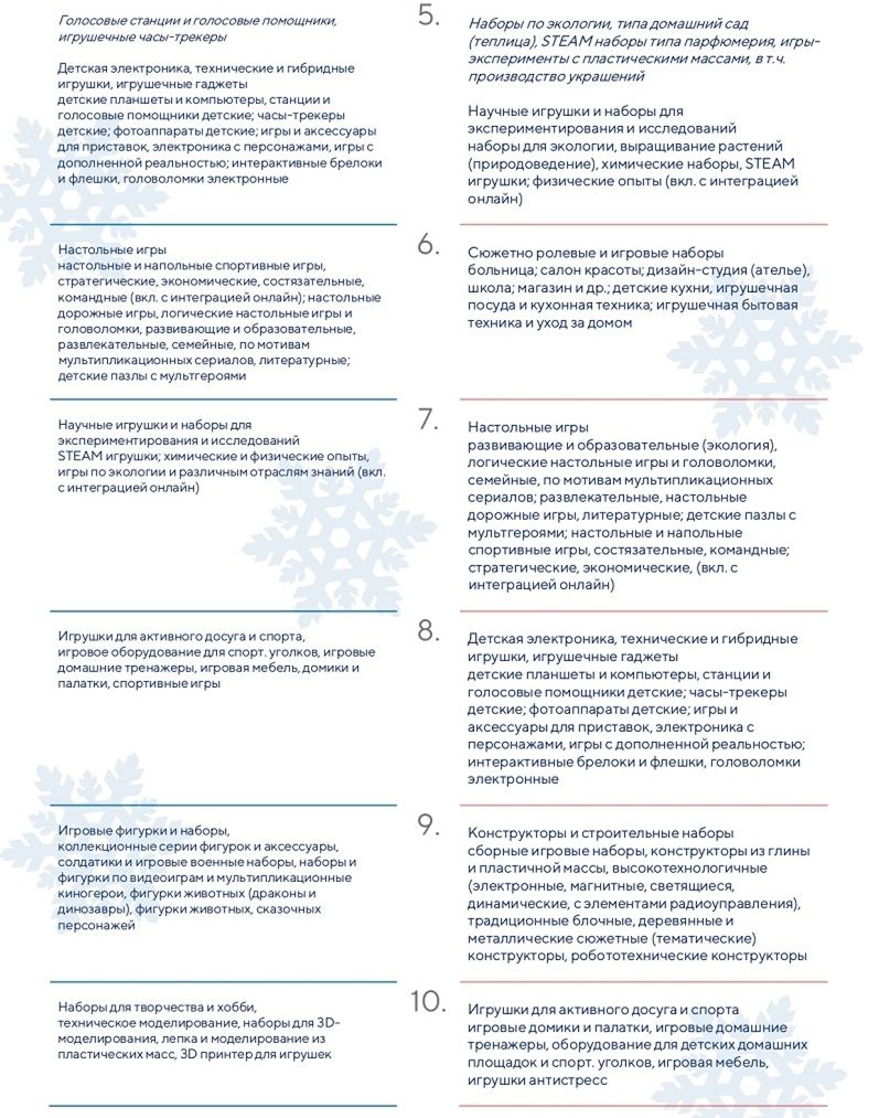 АИДТ представила топ-10 самых ожидаемых подарков для детей к Новому 2024  году