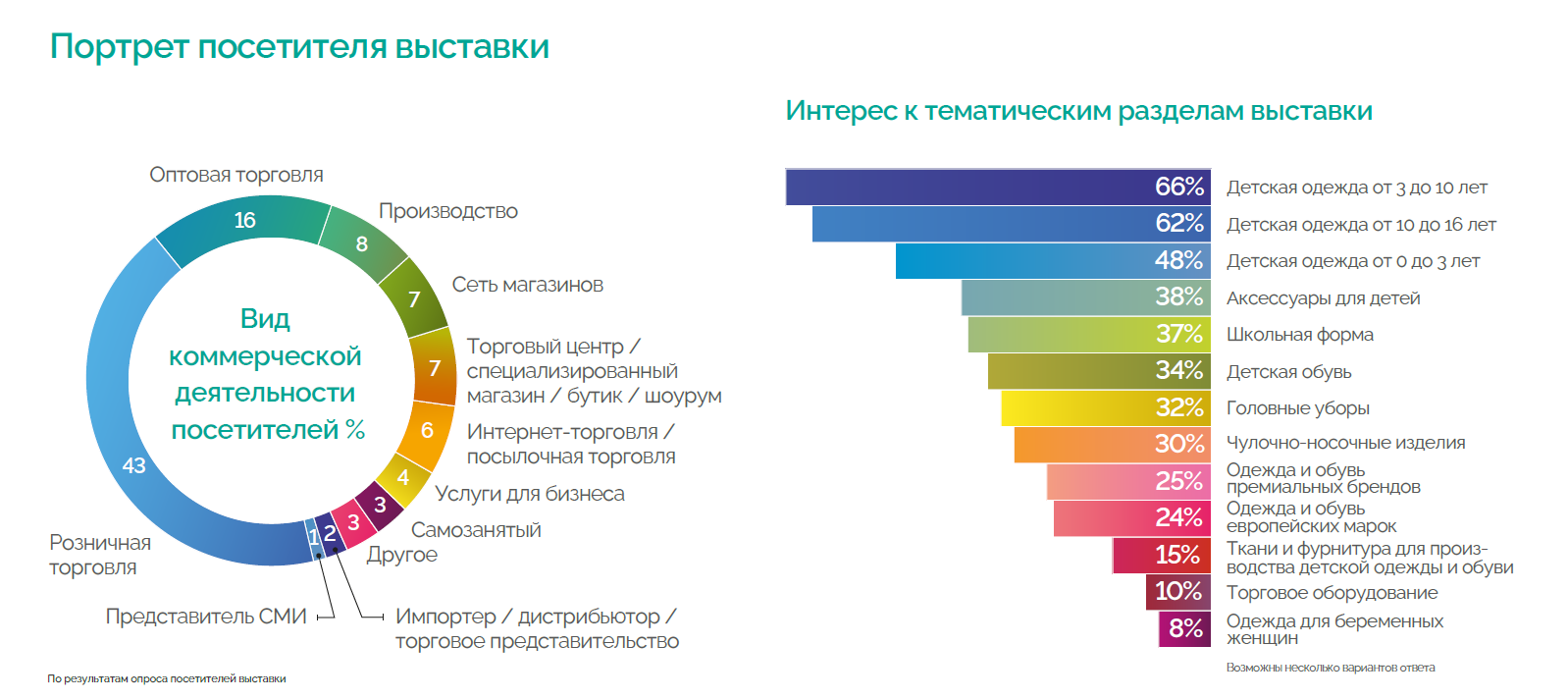 Посетители выставки CJF