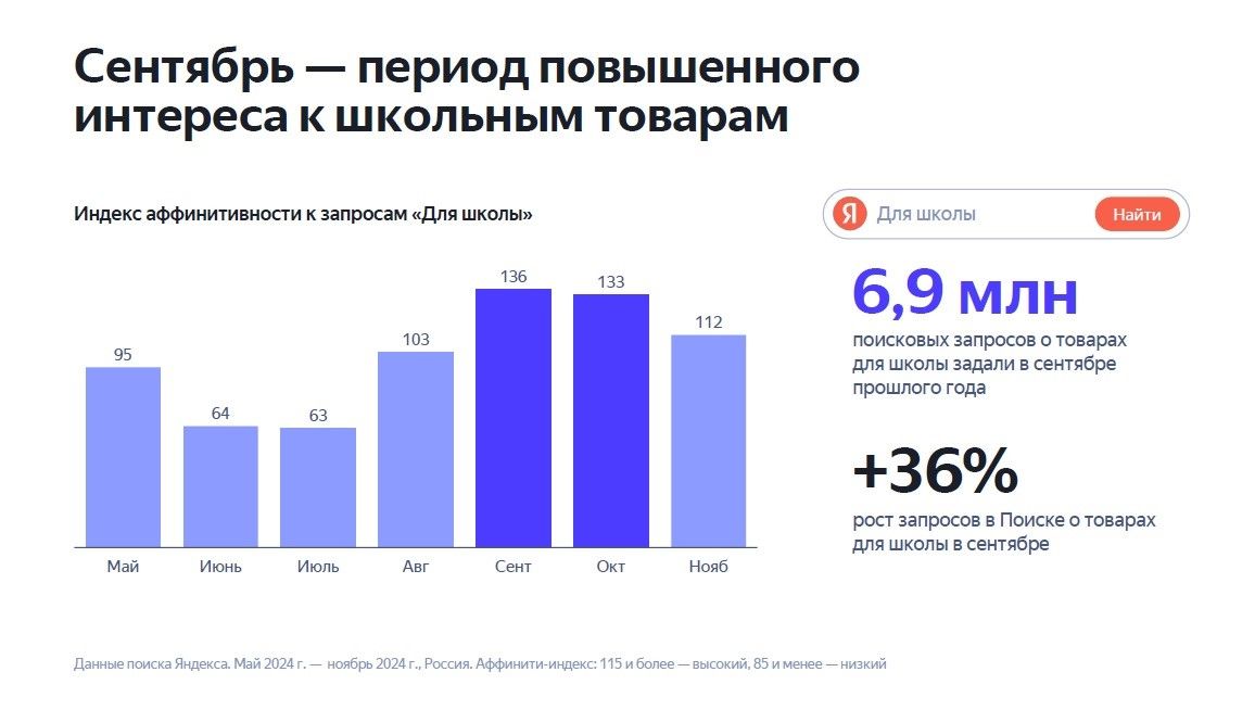 Как покупатели готовятся к новому учебному году? Исследование «Яндекс Рекламы»