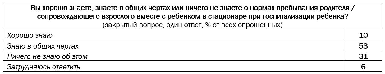 Право быть рядом: лечение детей вдали от дома