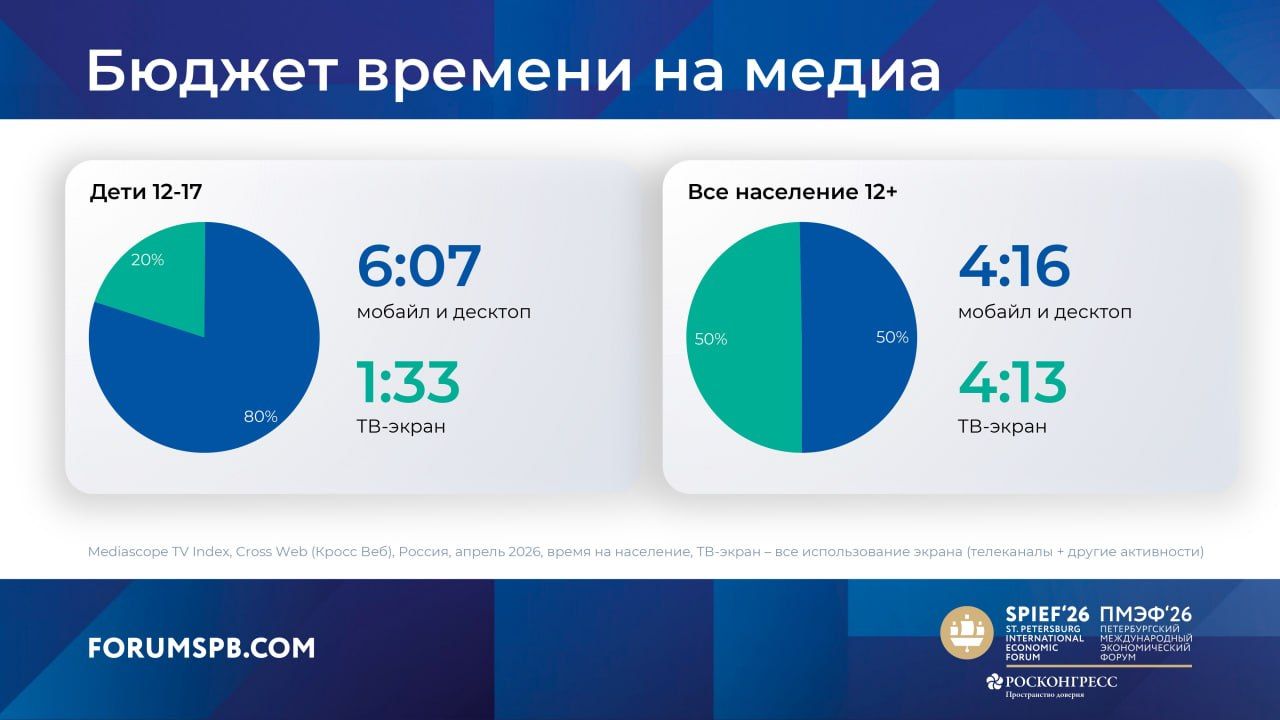 Аудитория медиа. Исследование Mediascope