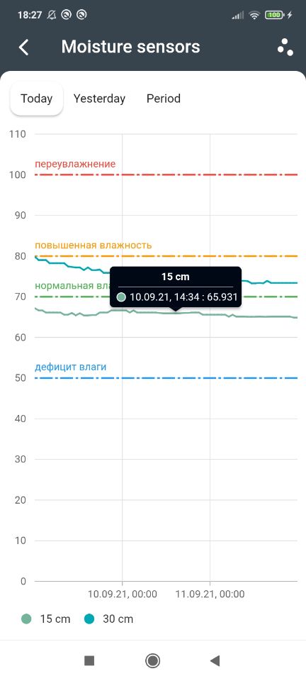 InSmartAgro Android application