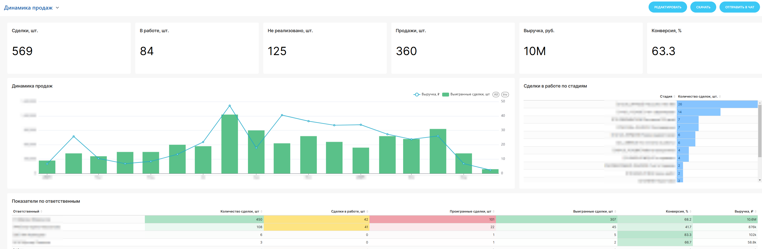Картинка Битрикс24
