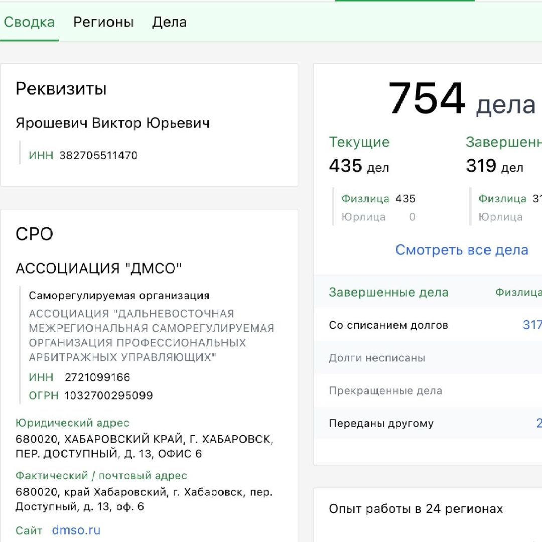 Официальная статистика за 2024 год