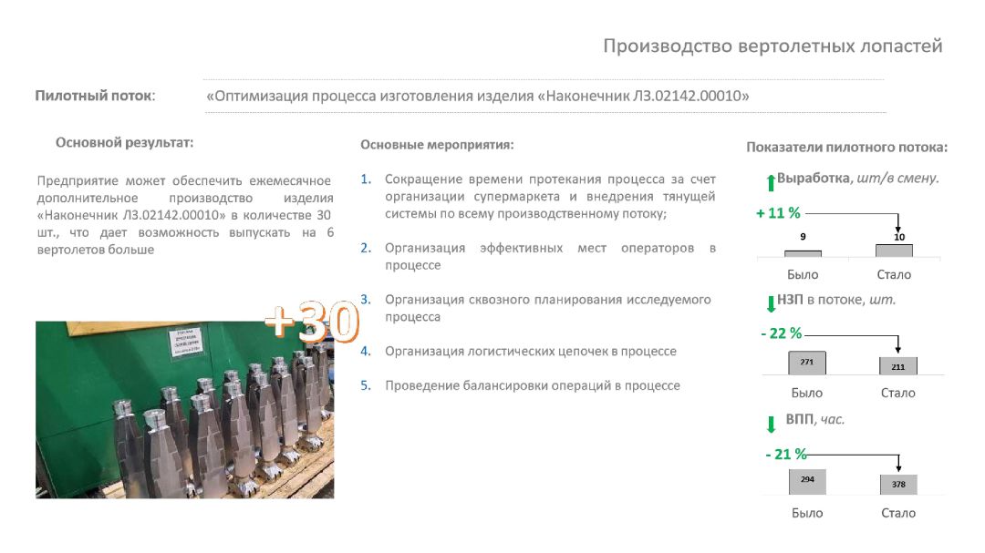 Производство вертолетных лопастей