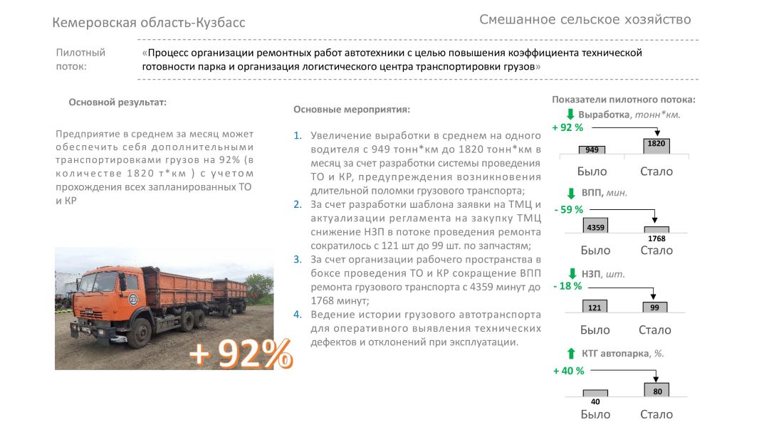 Смешанное сельское хозяйство