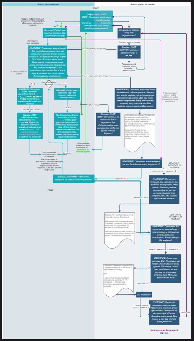 Скрипт звонков в форме схемы