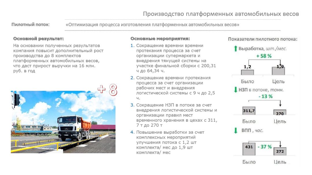 Производство платформенных автомобильных весов