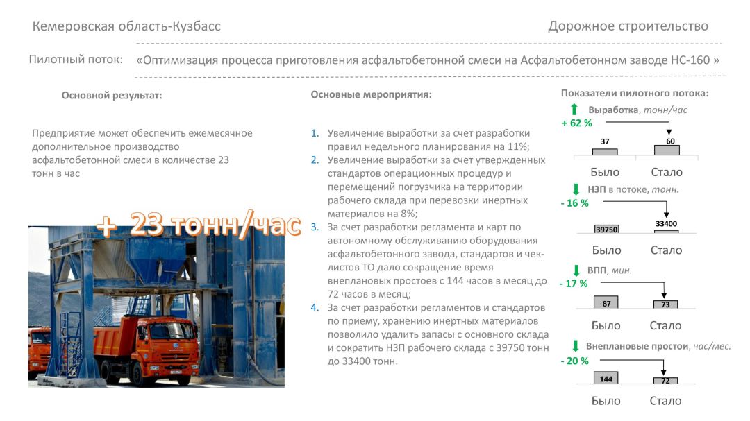 Дорожное строительство