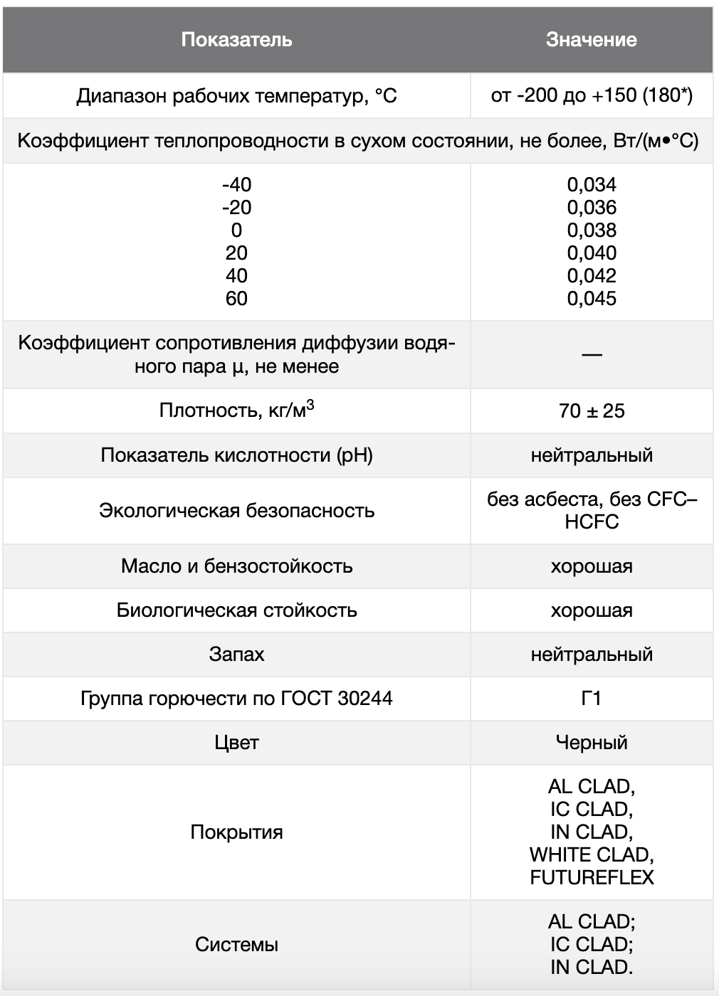 ТЕПЛОИЗОЛЯЦИЯ K-FLEX HT