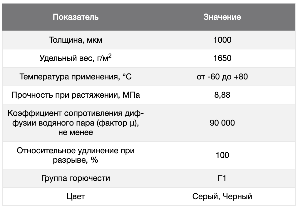 ТЕПЛОИЗОЛЯЦИЯ K-FLEX HT