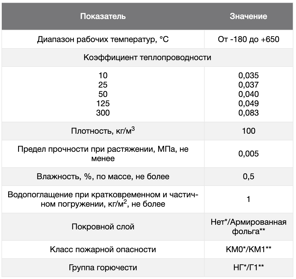 ТЕПЛОИЗОЛЯЦИЯ K-FLEX HT