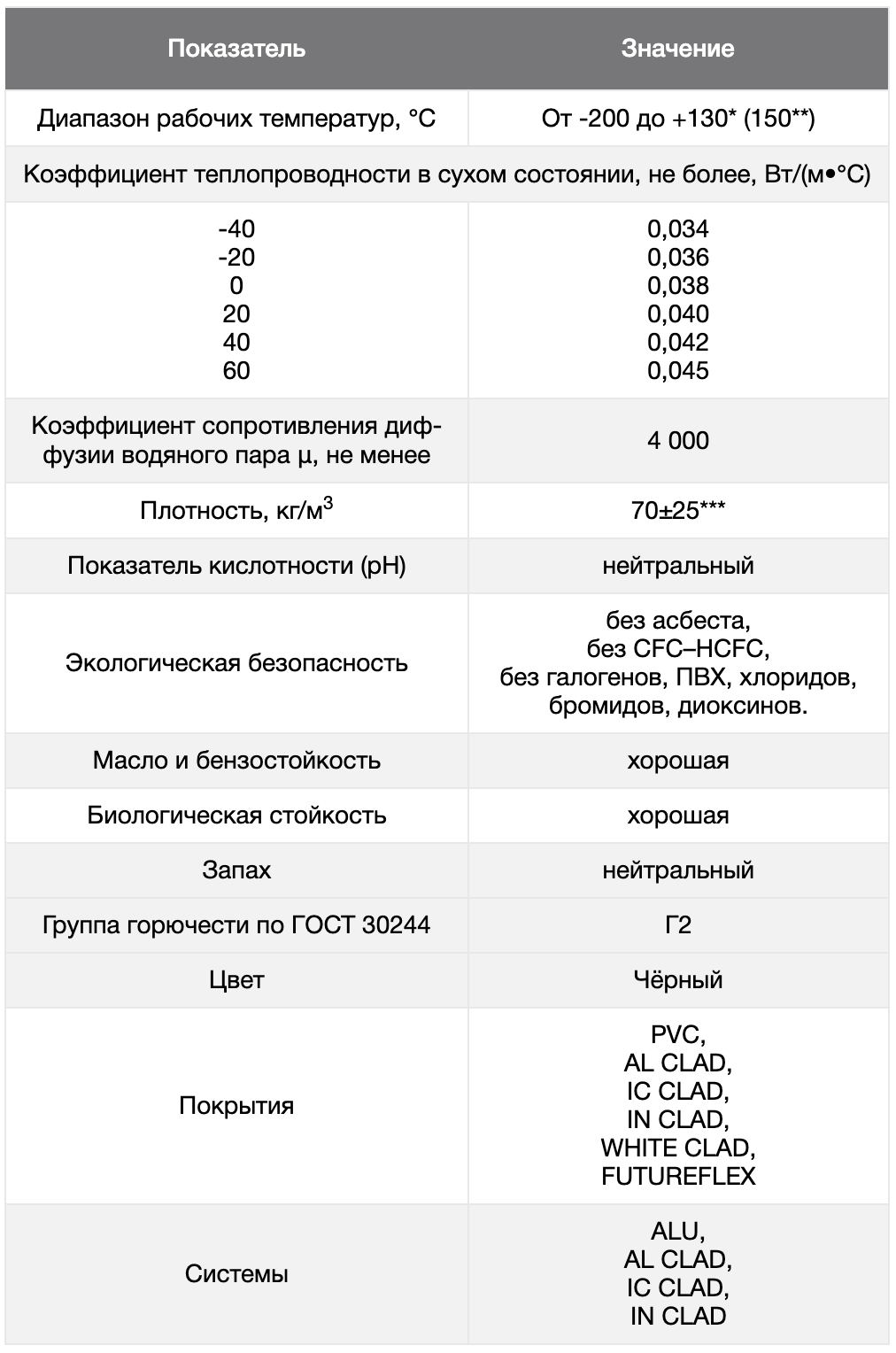 ТЕПЛОИЗОЛЯЦИЯ K-FLEX HT
