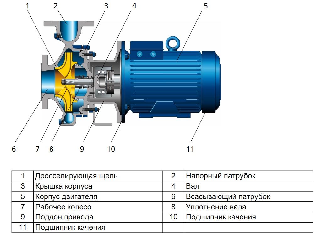 ЗИП для насосов