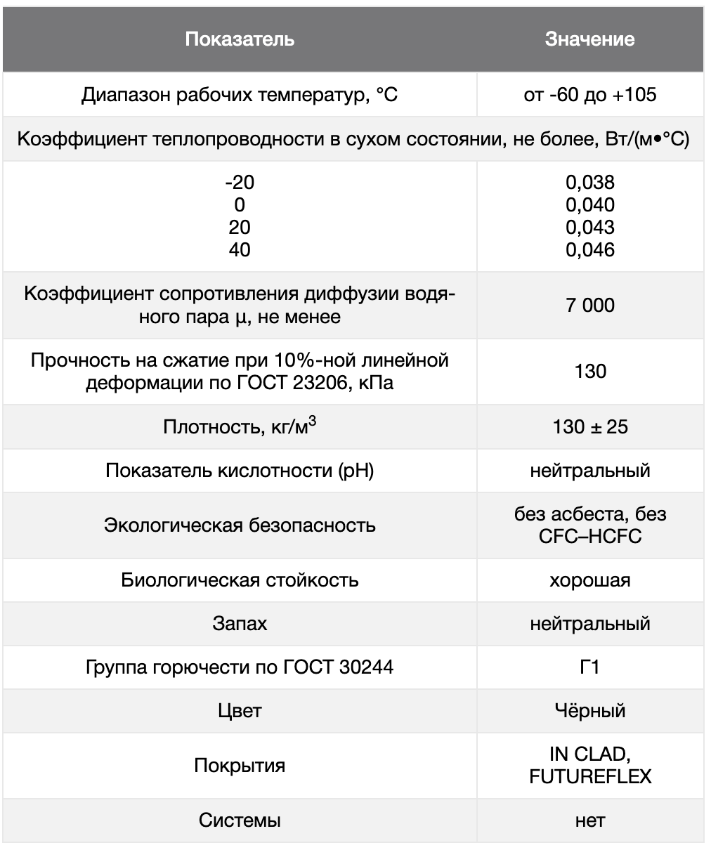 ТЕПЛОИЗОЛЯЦИЯ K-FLEX HT