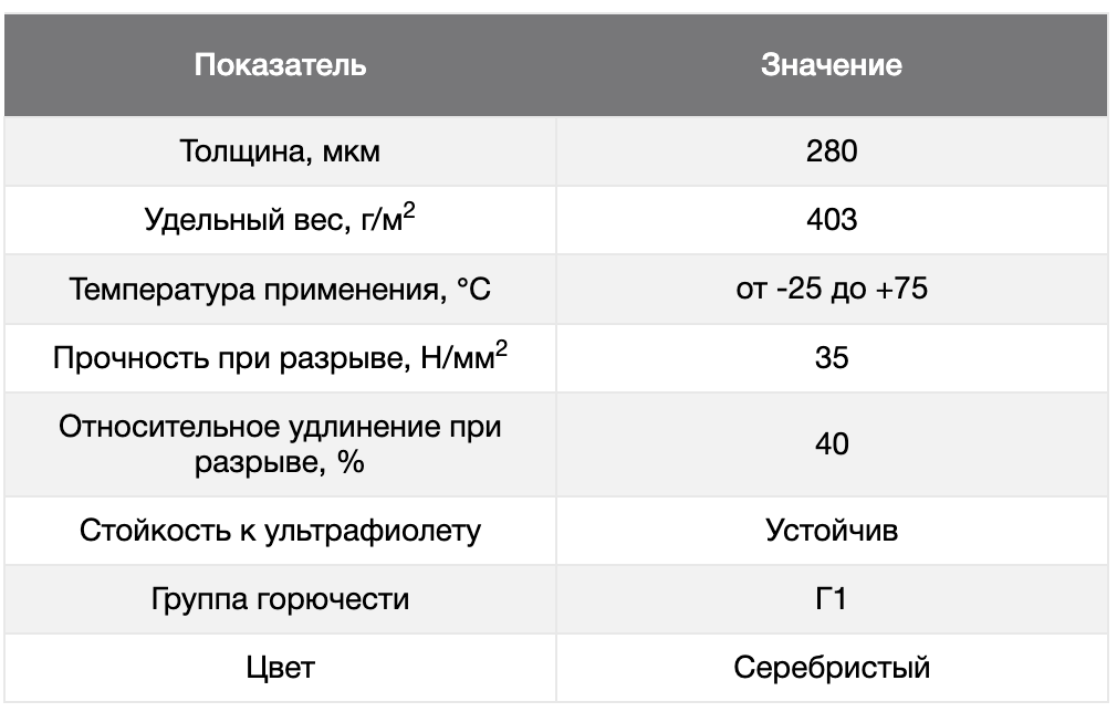 ТЕПЛОИЗОЛЯЦИЯ K-FLEX HT