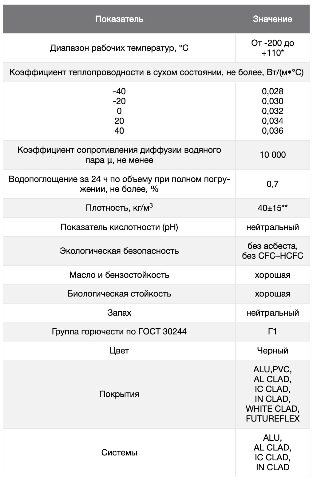 ТЕПЛОИЗОЛЯЦИЯ K-FLEX ST