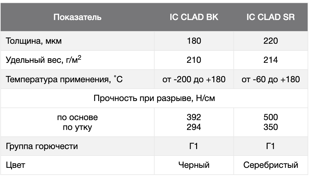 ТЕПЛОИЗОЛЯЦИЯ K-FLEX HT