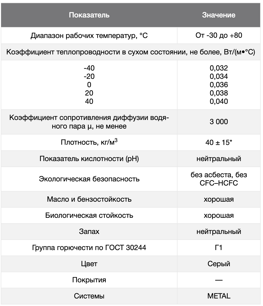 ТЕПЛОИЗОЛЯЦИЯ K-FLEX HT