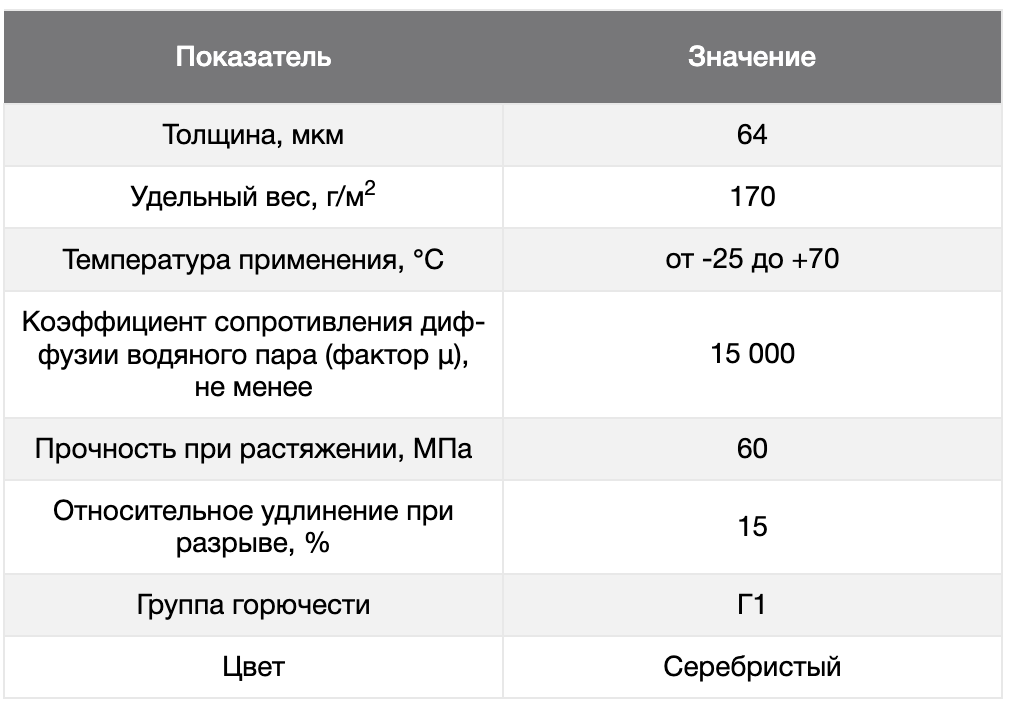 ТЕПЛОИЗОЛЯЦИЯ K-FLEX HT